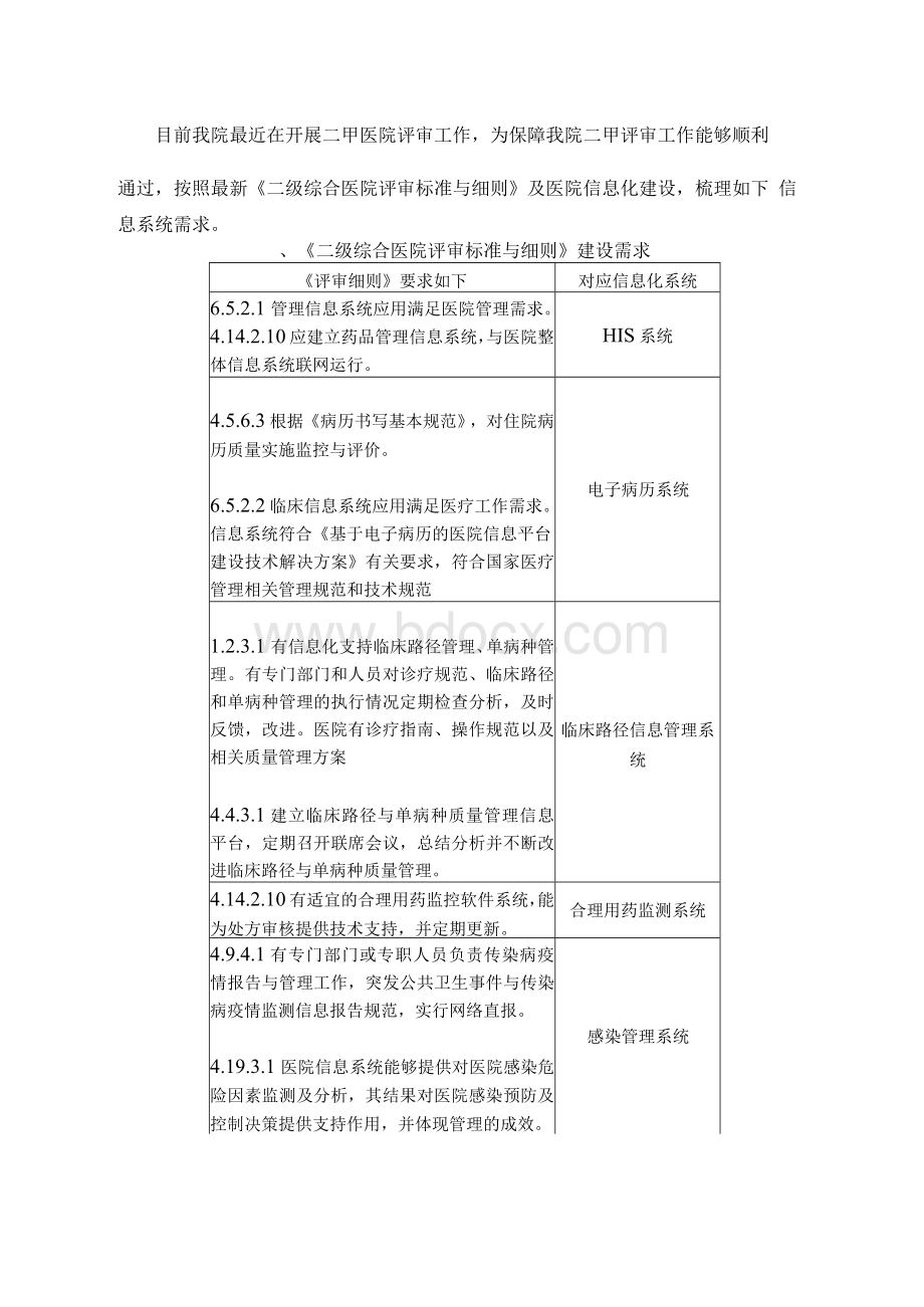 最新医院二甲及信息化对应系统Word文档下载推荐.docx_第1页