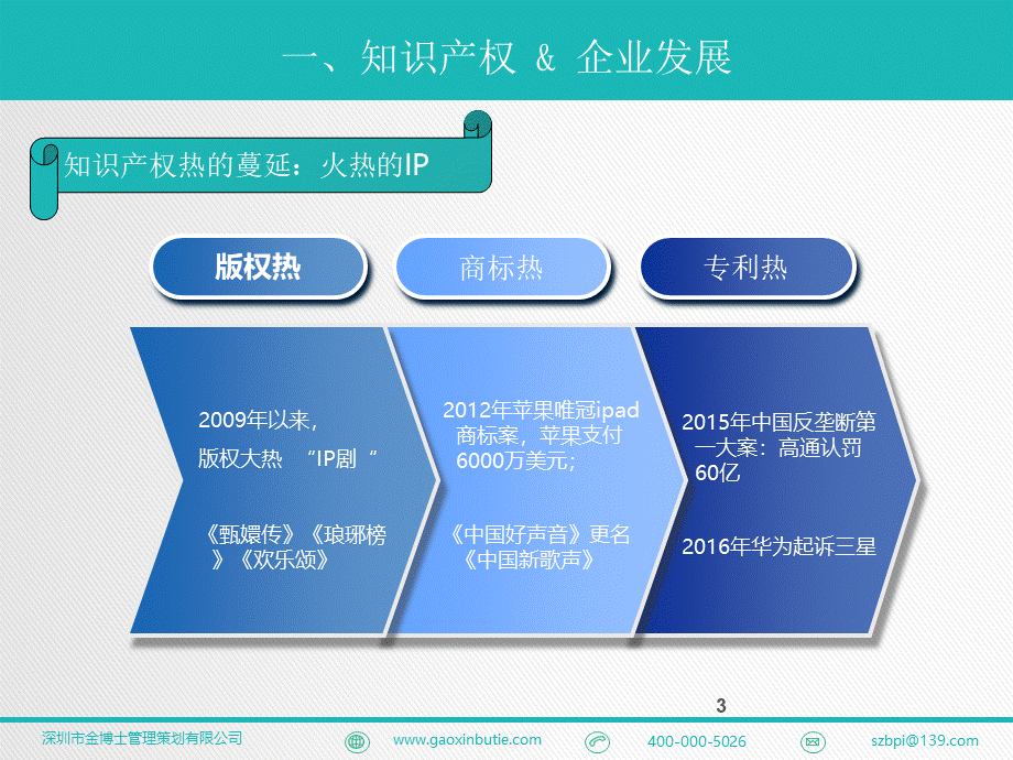 警翼知识产权贯标培训PPT推荐.pptx_第3页