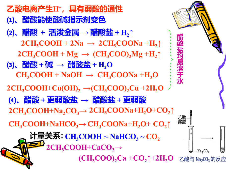 乙酸.ppt_第3页