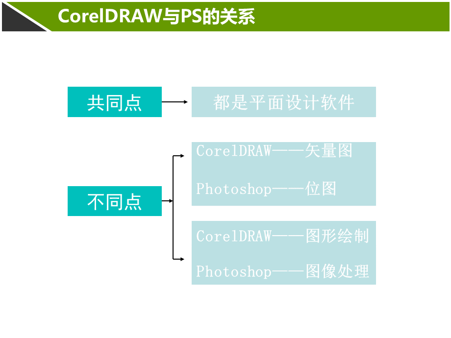 CDR教学课件PPT推荐.ppt_第3页