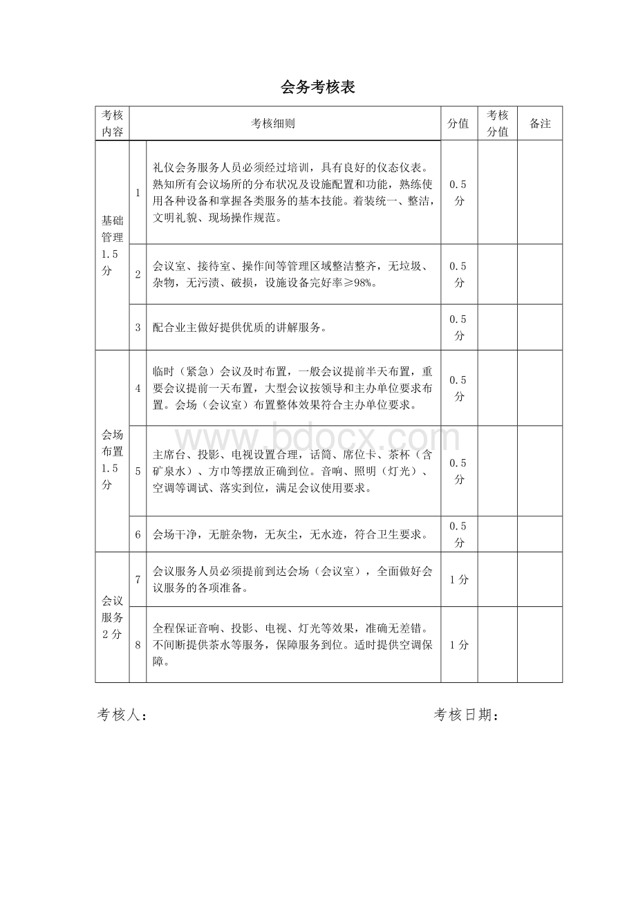 会务考核表.doc