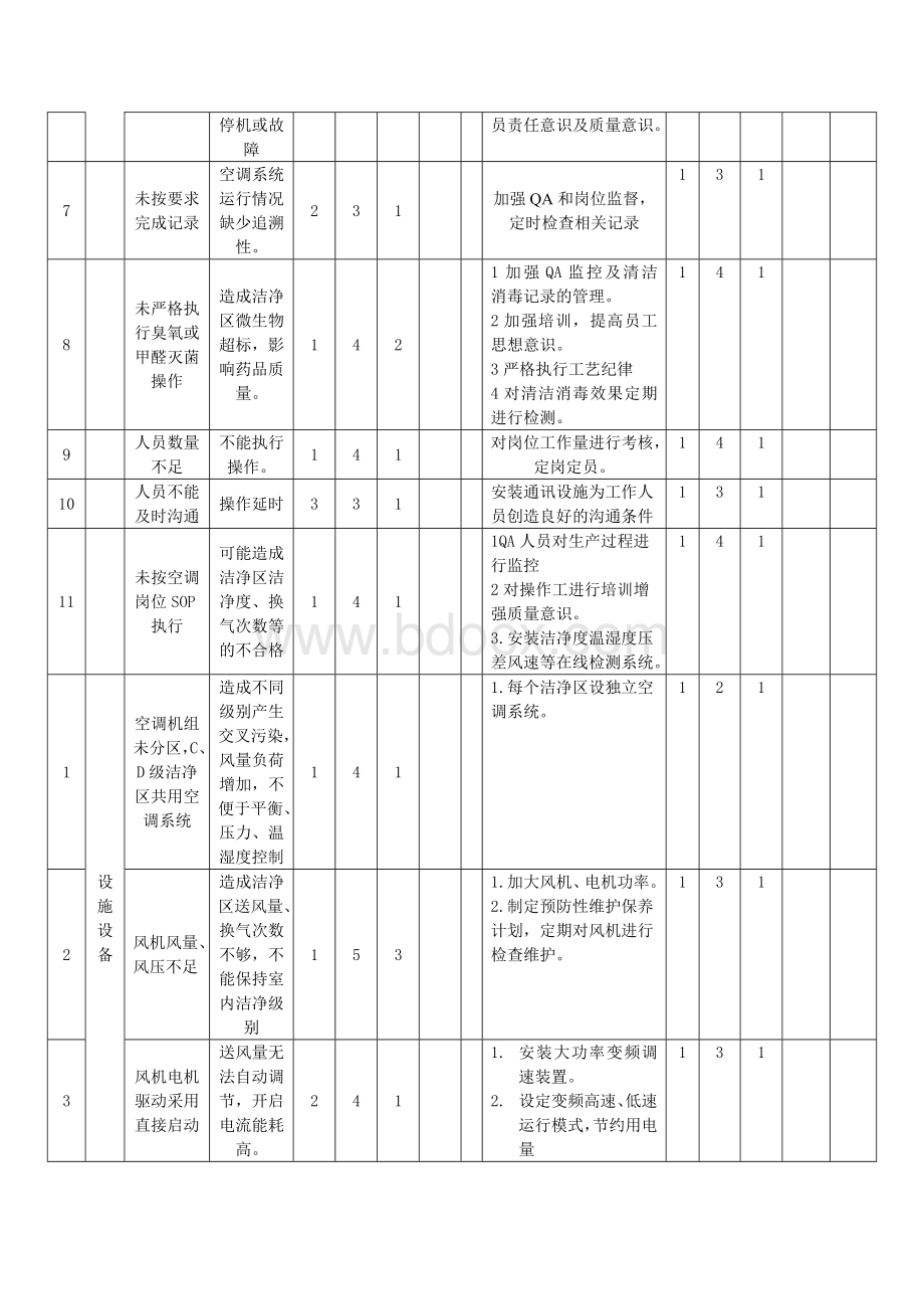 空调系统风险分析.doc_第2页