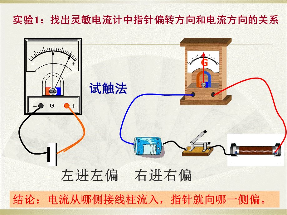 楞次定律含动画ppt课件PPT格式课件下载.ppt_第3页