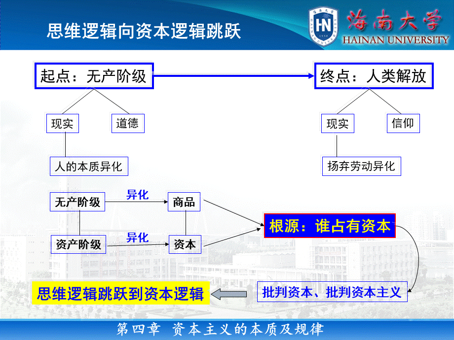 《原理》第四章.ppt_第3页