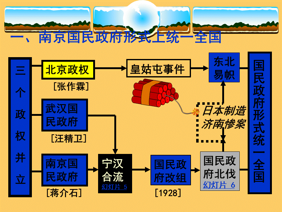 土地革命战争与中国革命的新道路.ppt_第3页