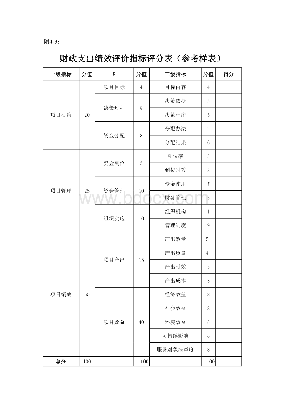 财政支出绩效评价指标体系(参考样表)表格文件下载.xls_第2页