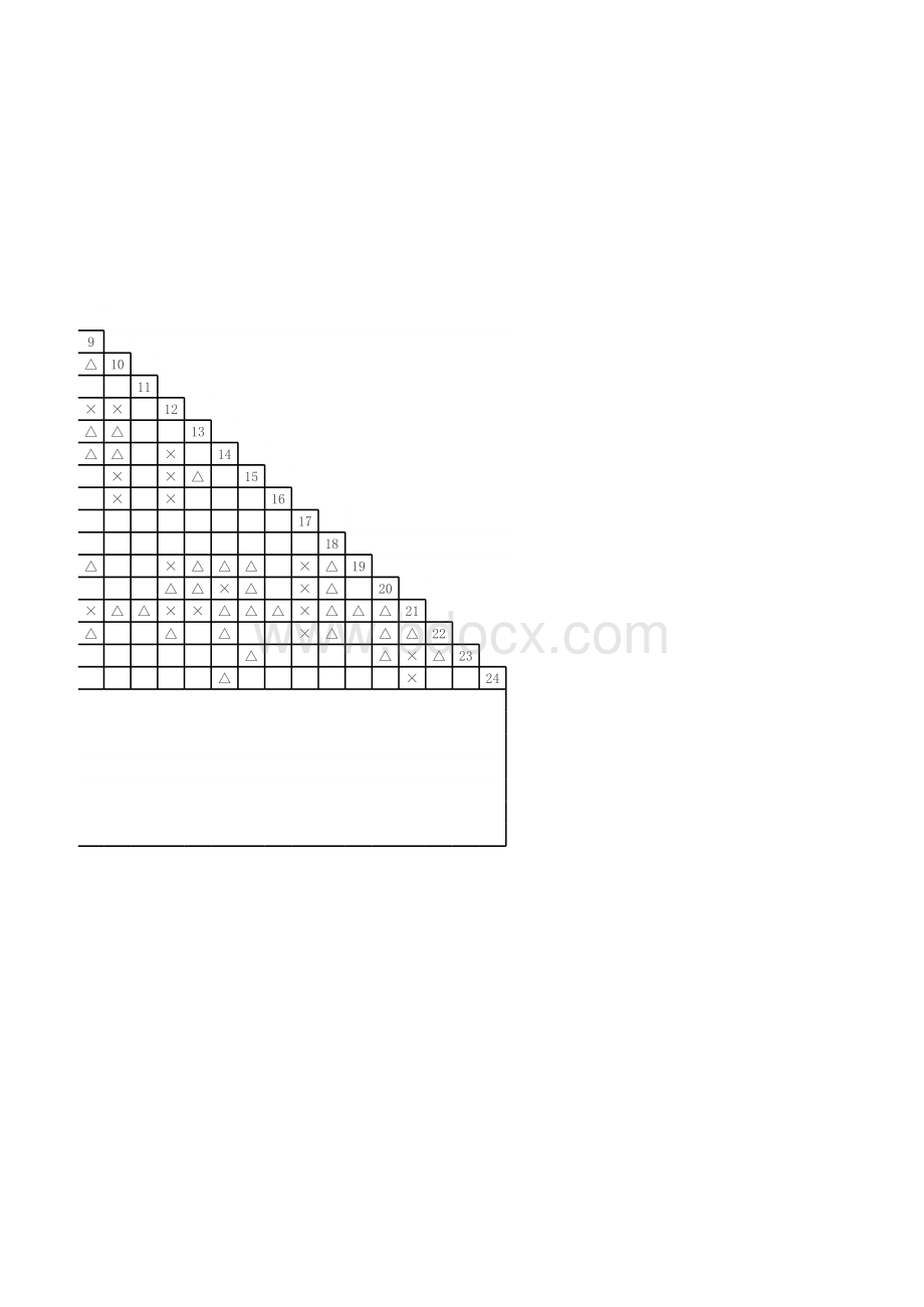 常用危险化学品储存禁忌物配存表.xlsx_第2页