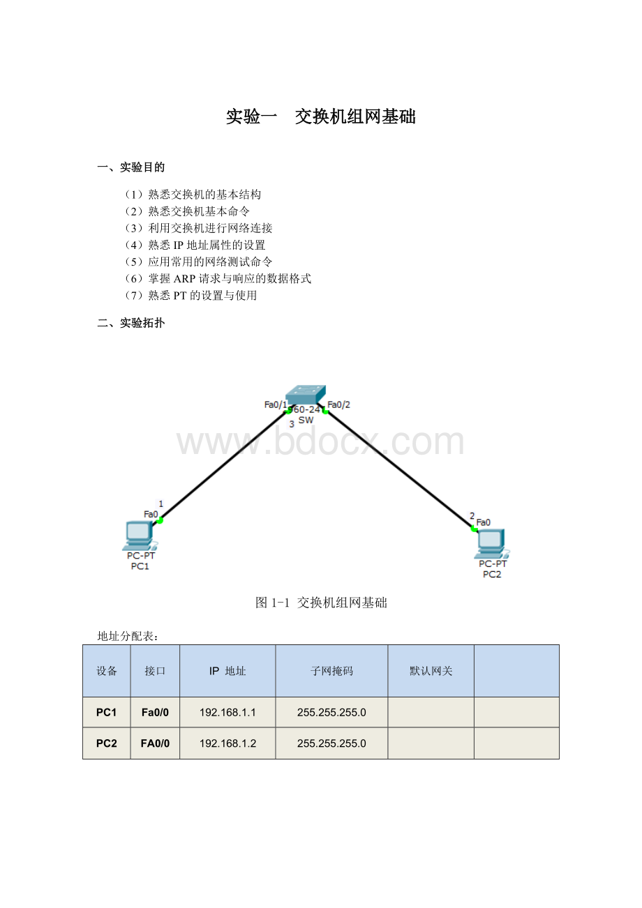 网络实验报告.doc_第2页