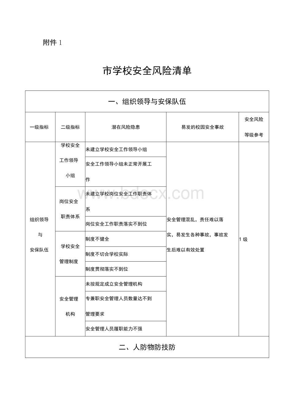 学校安全风险清单文档格式.docx_第1页