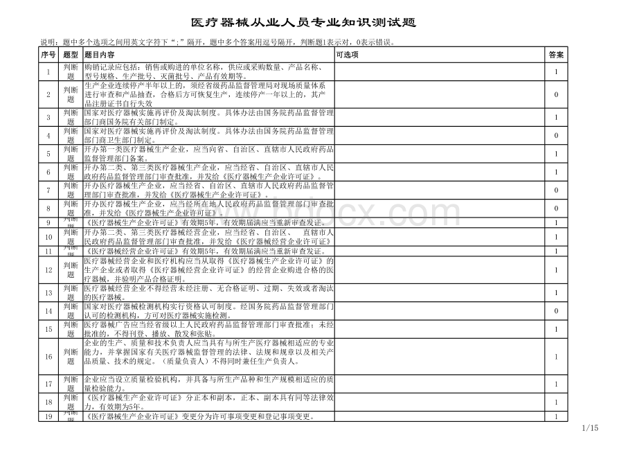 医疗器械从业人员专业知识测试题题库(含答案).xls_第1页