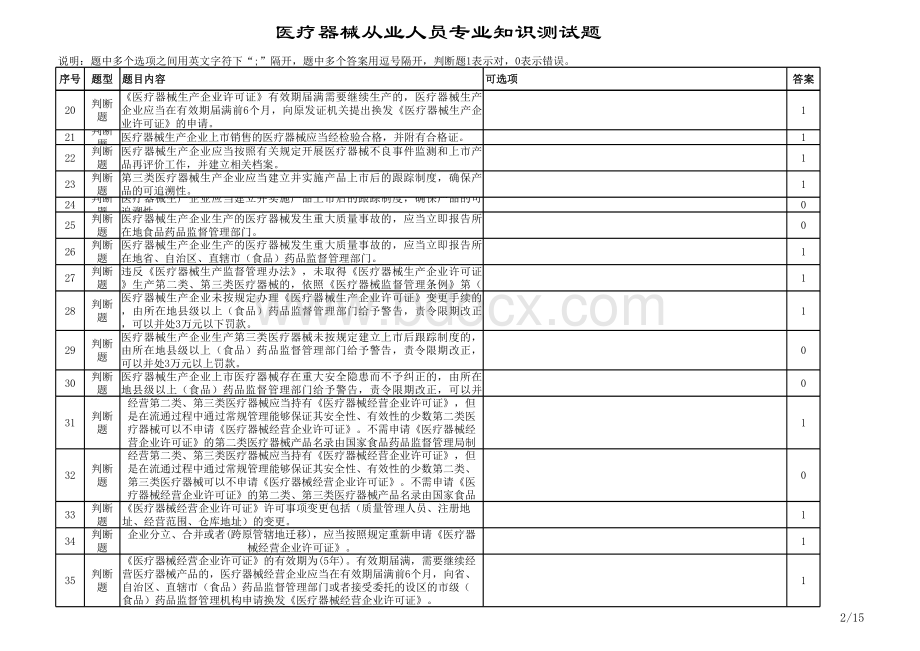 医疗器械从业人员专业知识测试题题库(含答案).xls_第2页