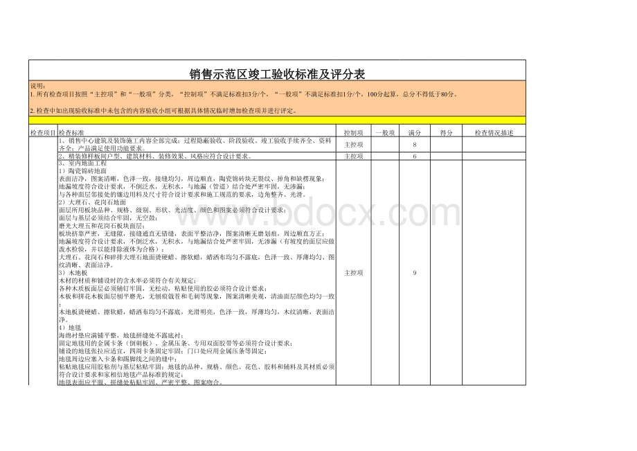 销售示范区竣工验收标准及评分表表格文件下载.xls_第1页