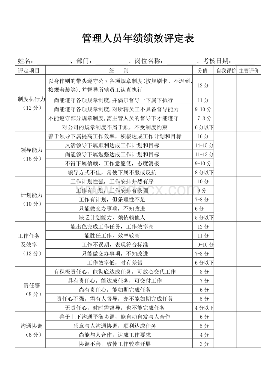 生产管理人员绩效考核表Word文件下载.doc