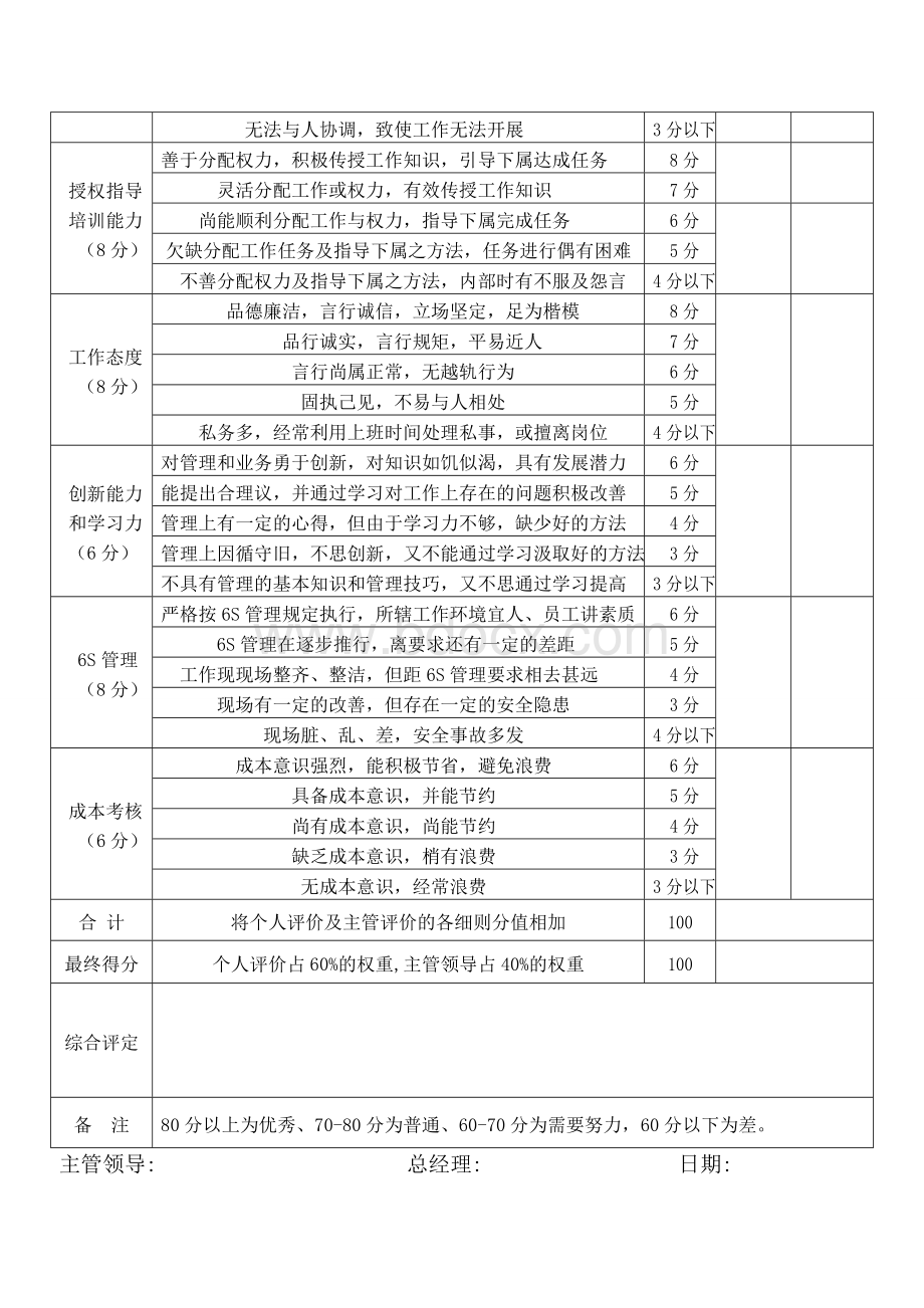 生产管理人员绩效考核表Word文件下载.doc_第2页