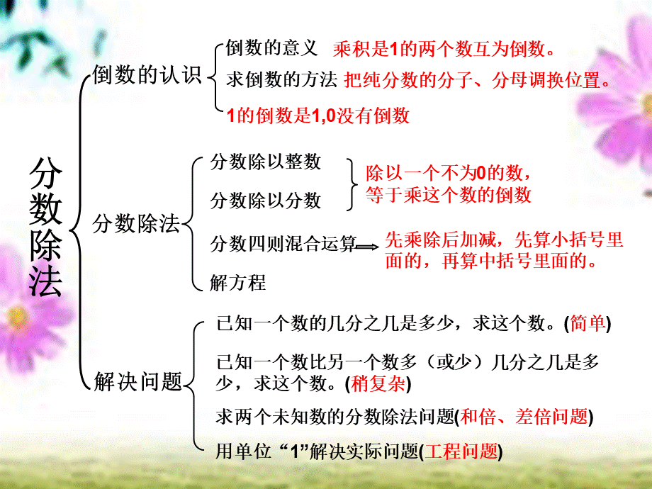 人教版六年级上册数学《分数除法整理和复习》PPT课件下载推荐.ppt_第2页