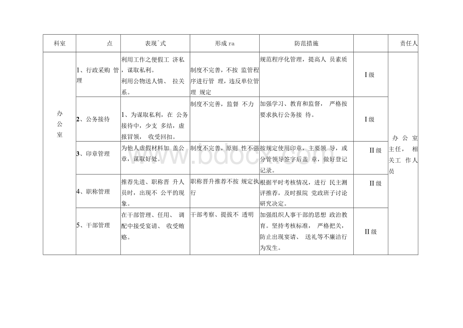 各科室廉政风险点排查表文档格式.docx