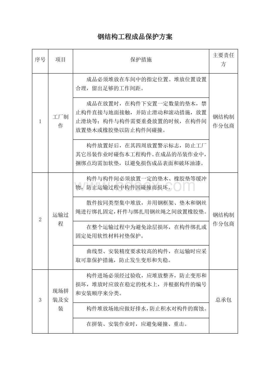 钢结构工程成品保护方案Word文档格式.docx_第1页