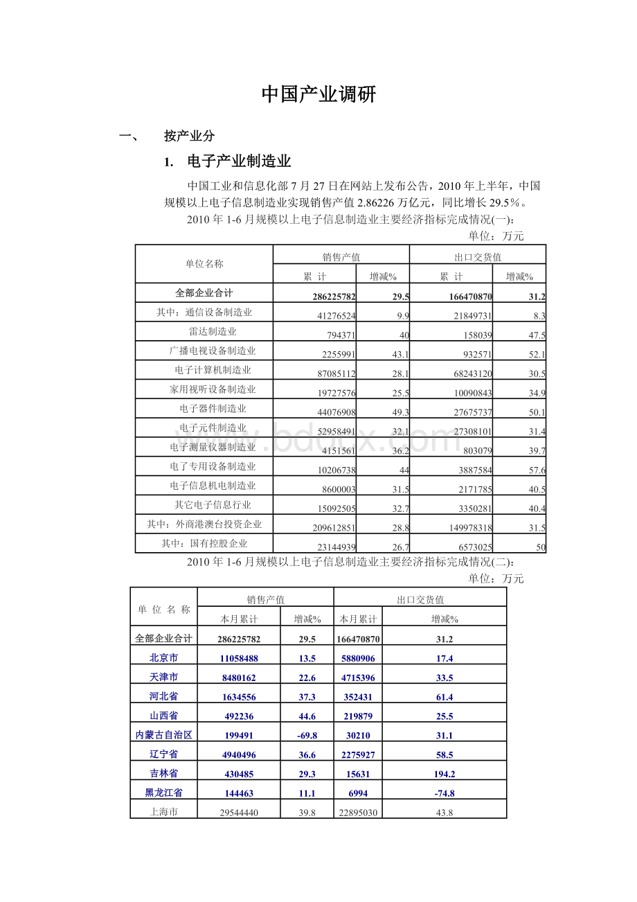 中国产业调研及各省分布情况.doc_第1页