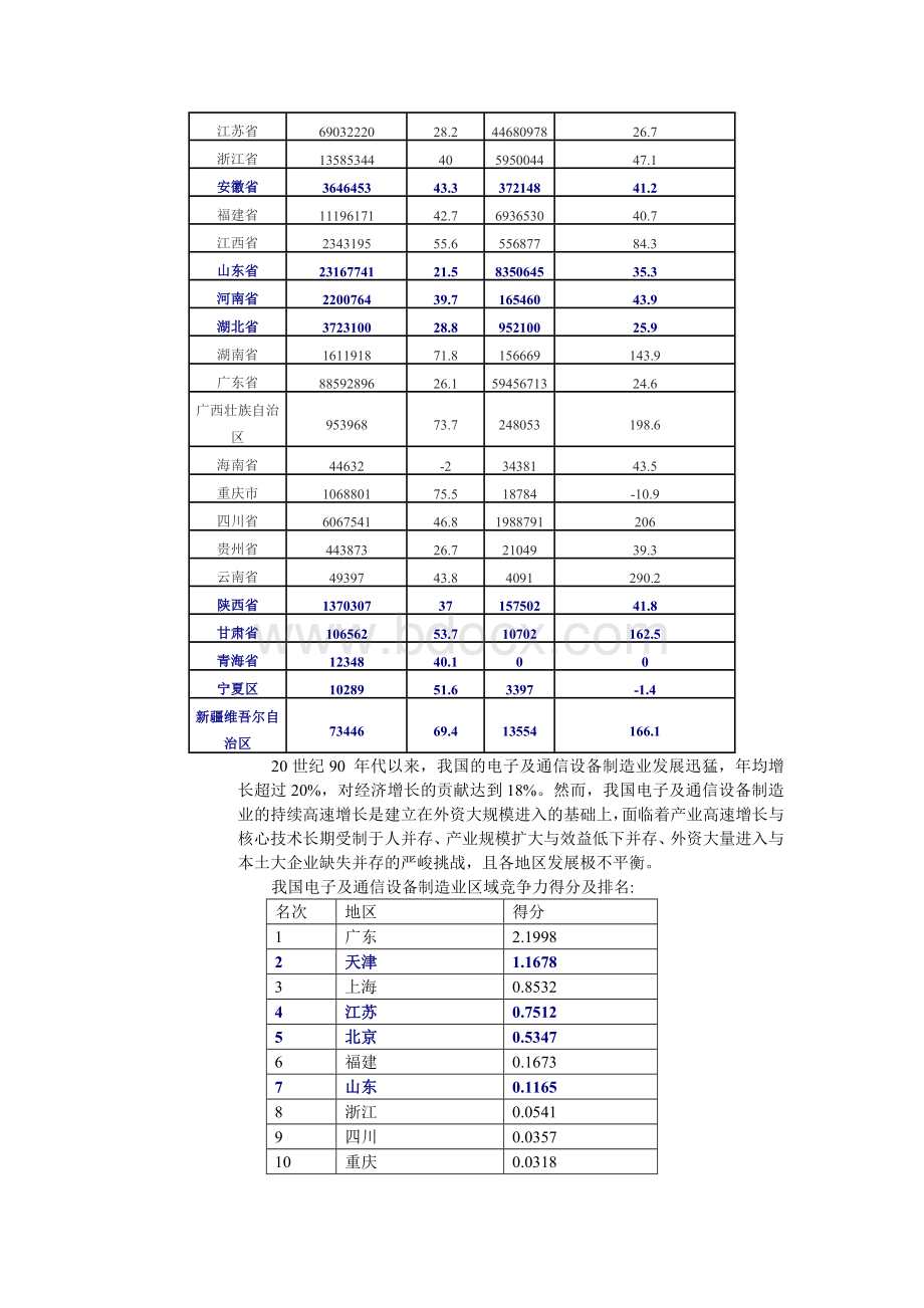 中国产业调研及各省分布情况.doc_第2页