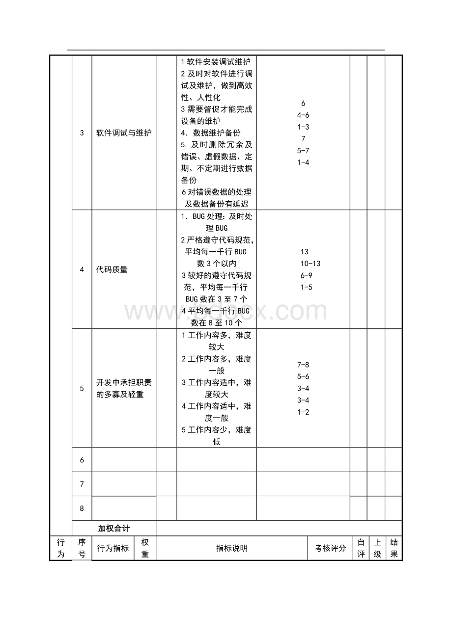 绩效考核表开发工程师Word文件下载.doc_第2页