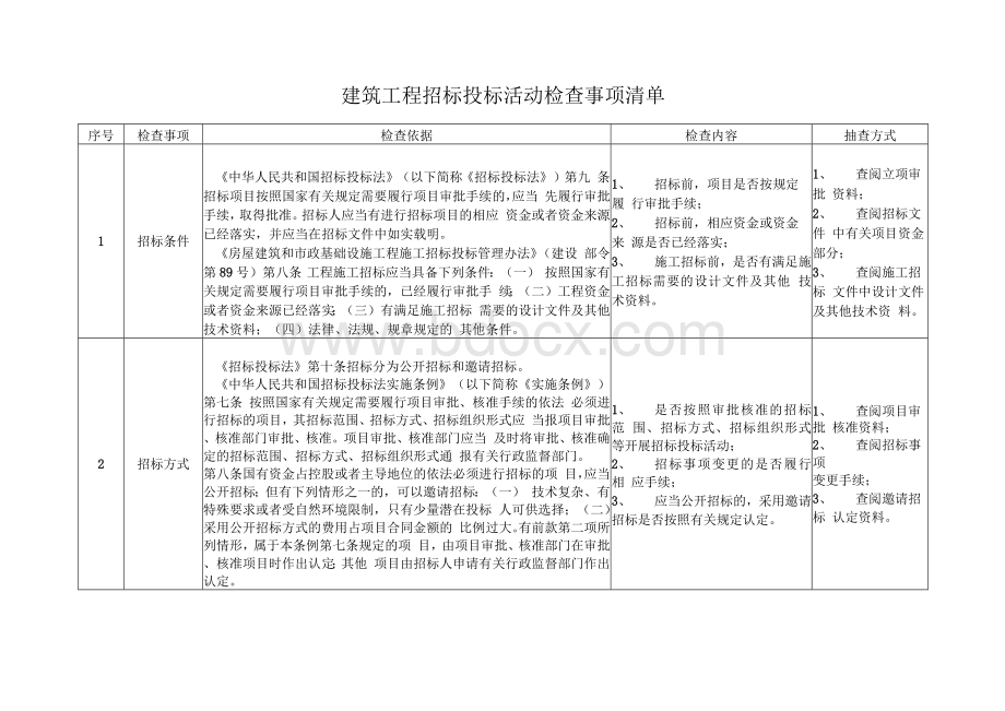 建筑工程招标投标活动检查事项清单Word格式文档下载.docx_第1页