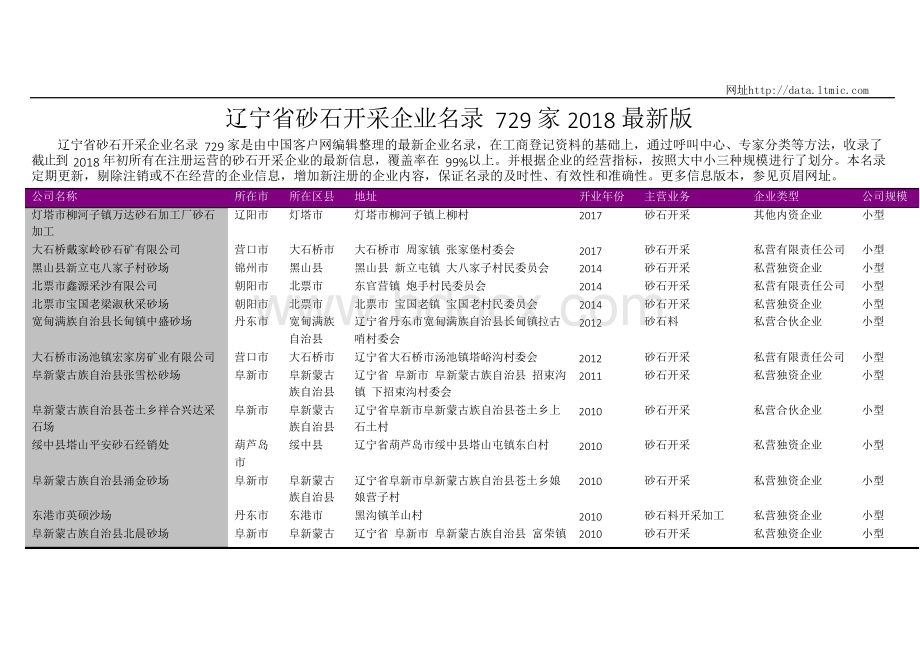 辽宁省砂石开采企业名录2018版729家.docx