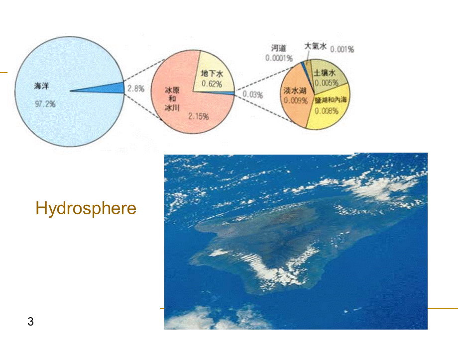 水体卫生.ppt_第3页