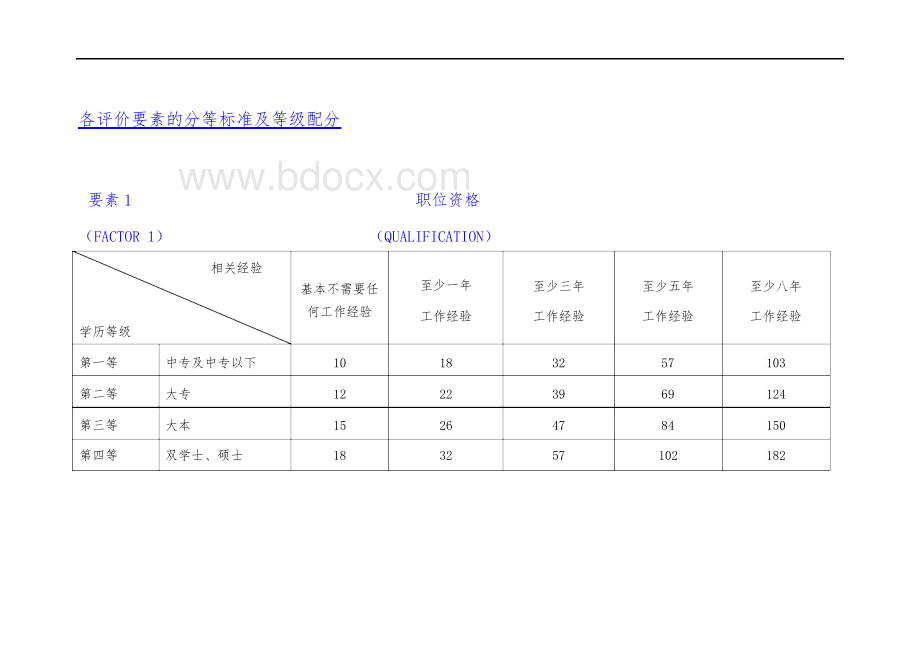 职位价值评估方案.docx_第3页