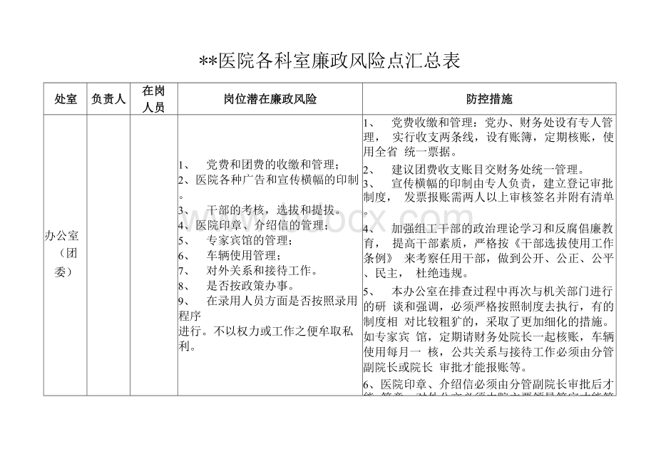 医院各科室廉政风险点汇总表电子教案.docx