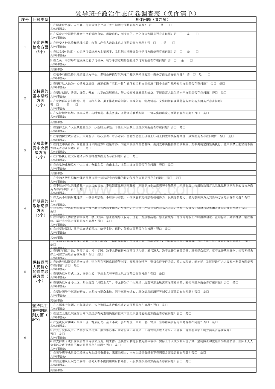 政治生态问卷调查表表格推荐下载.xlsx_第1页