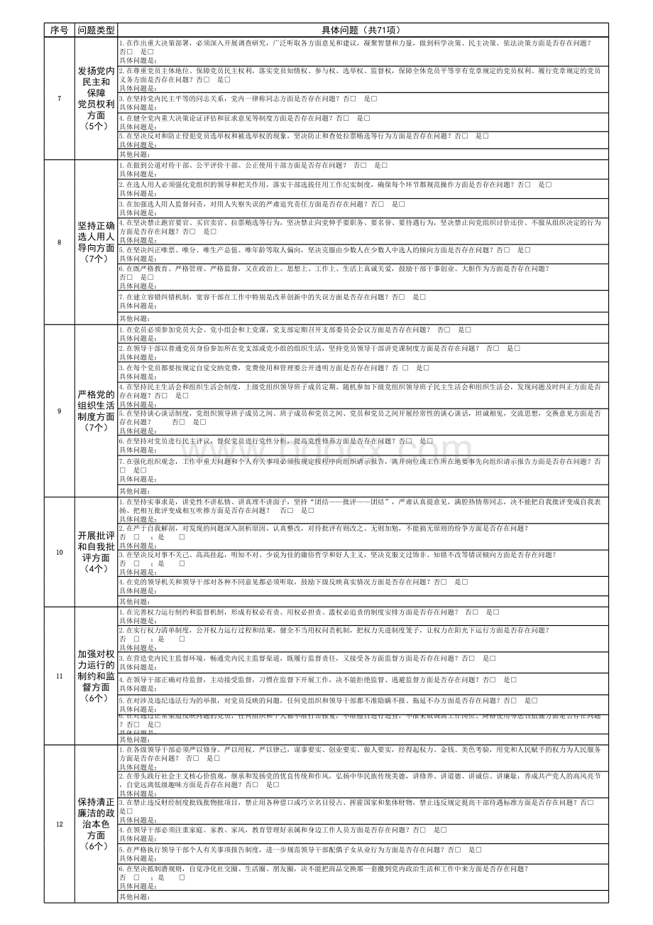 政治生态问卷调查表表格推荐下载.xlsx_第2页