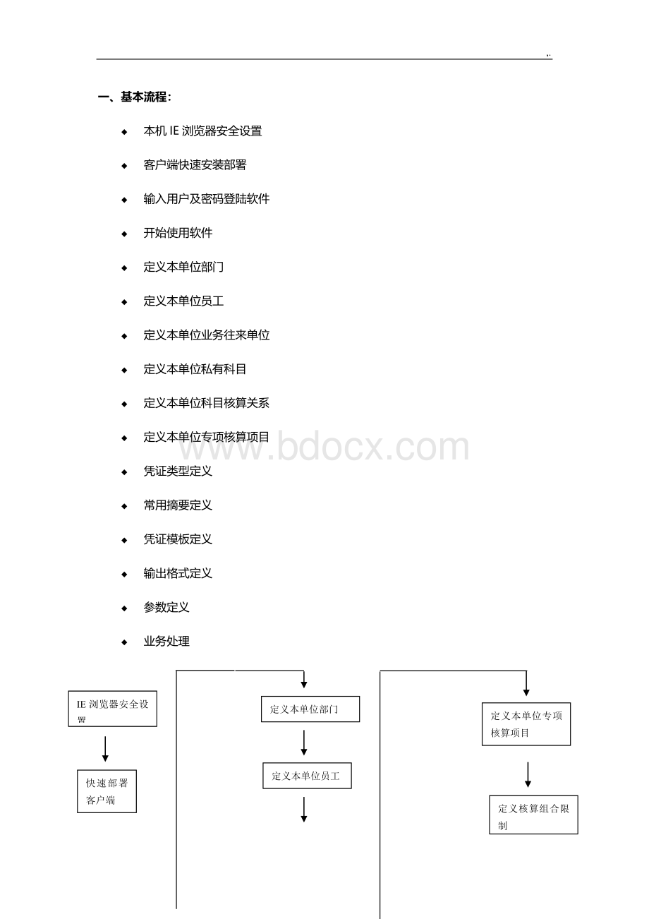 财务软件浪潮GS5.2普通常户操作技巧介绍材料.doc_第2页