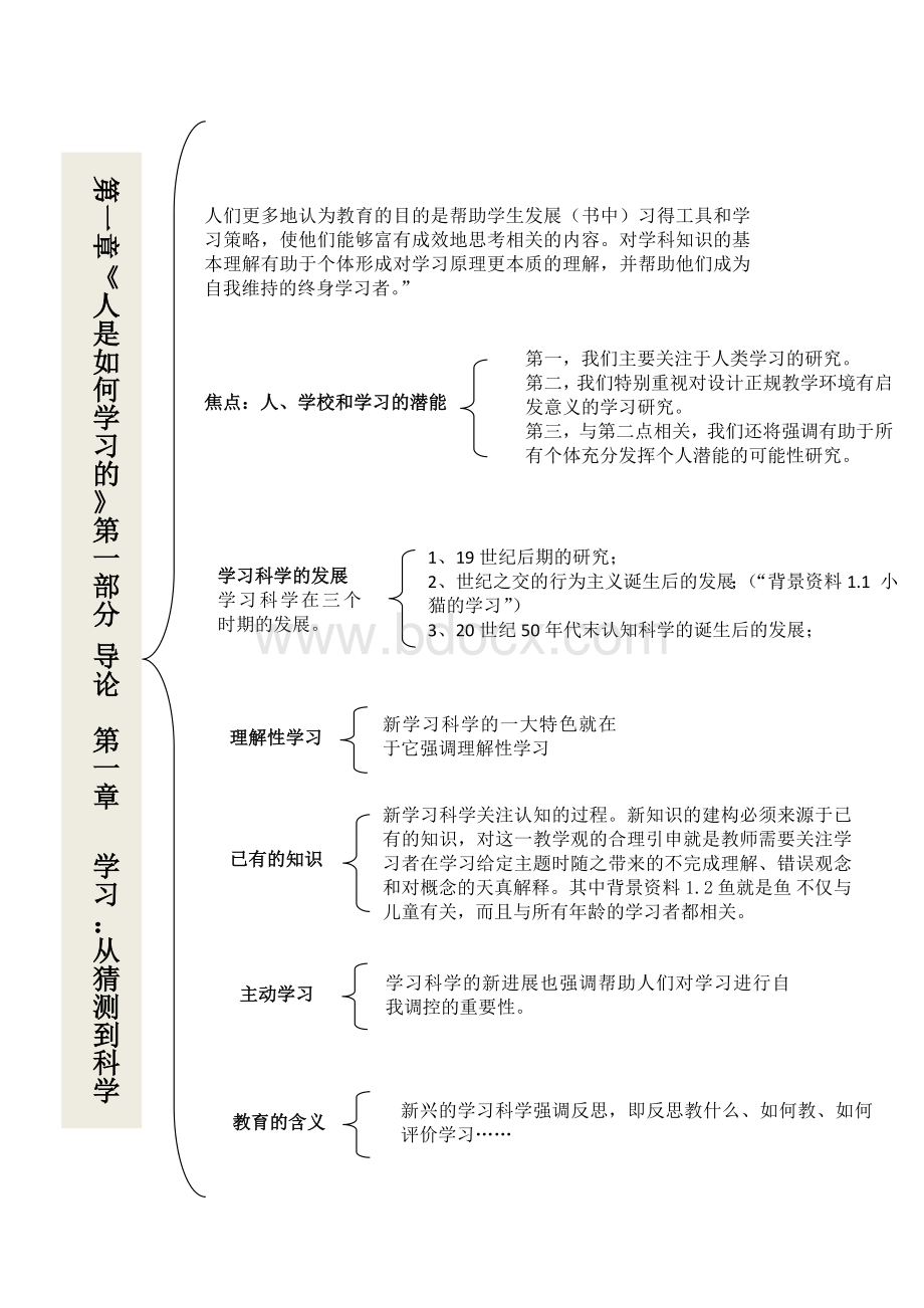 曹阳《人是如何学习的》思维导图文档格式.doc_第1页