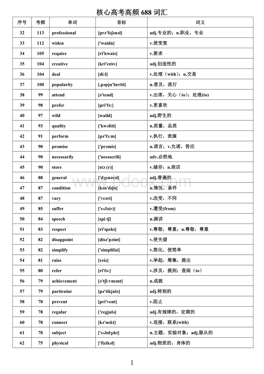 WORD版本核心高考高频688词汇高.doc_第2页