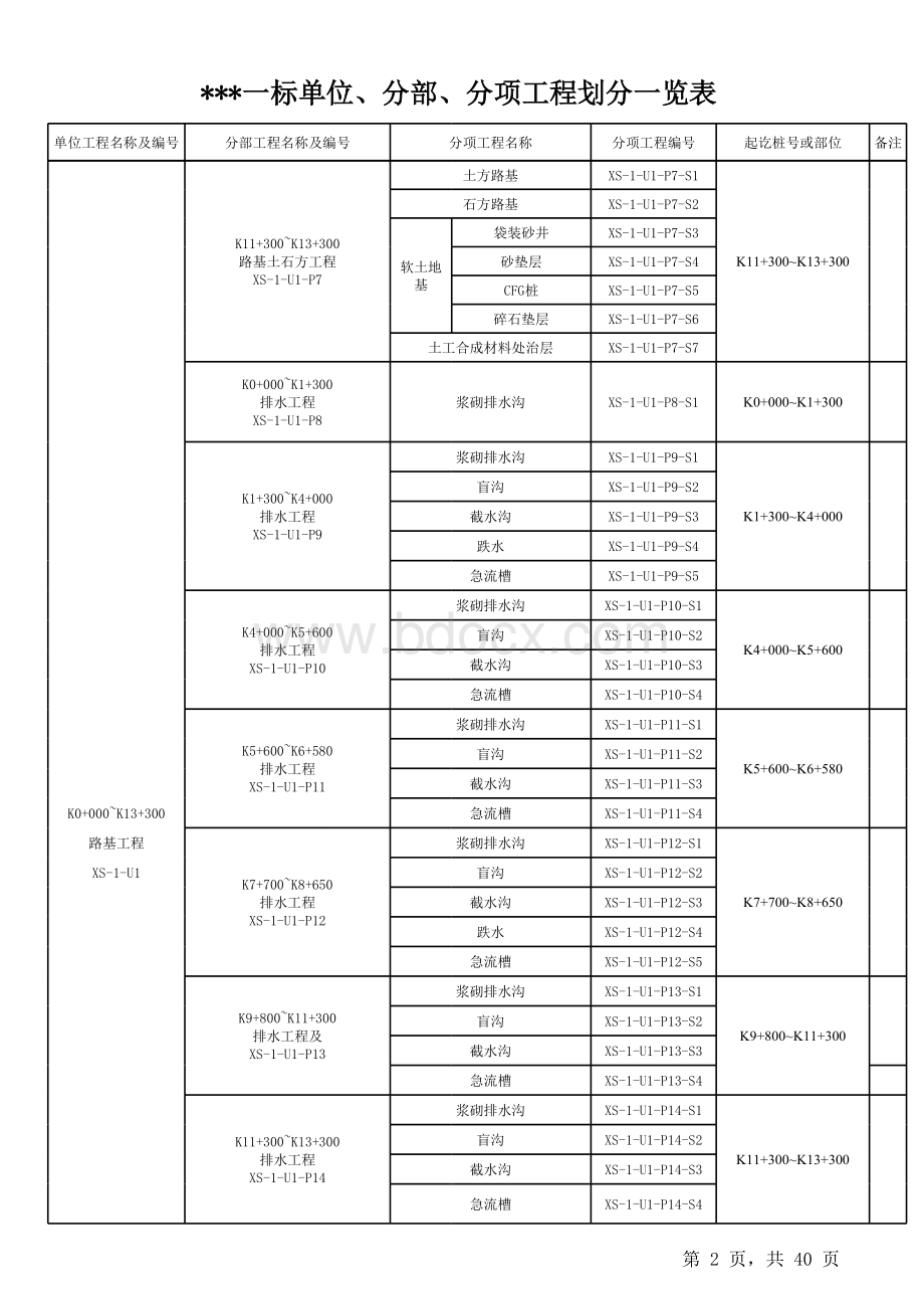 高速公路单位、分部、子分部、分项、子分项划分表.xls_第2页