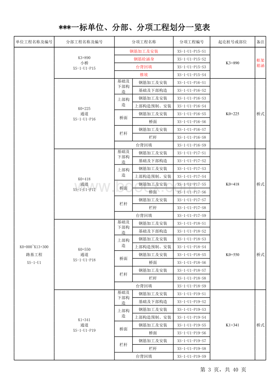 高速公路单位、分部、子分部、分项、子分项划分表.xls_第3页