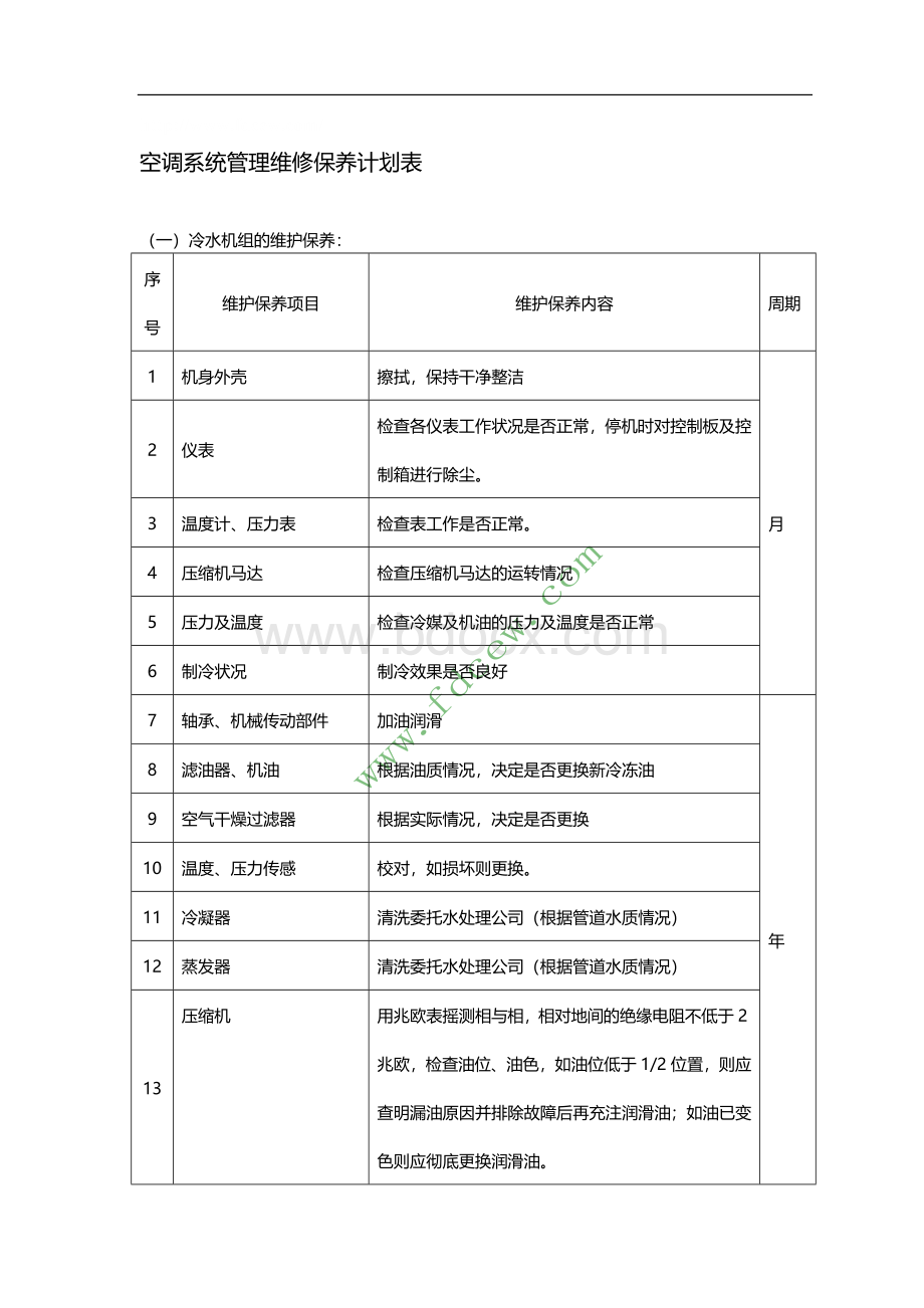 空调系统管理维修保养计划表Word文档下载推荐.doc