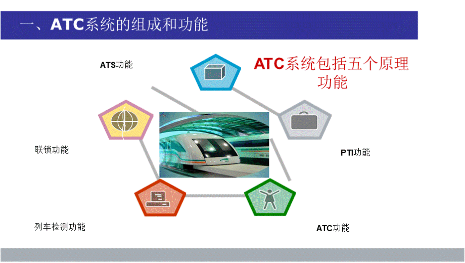 城市轨道交通行车组织（李俊辉） 任务一：ATC系统介绍 ATC系统介绍.pptx_第3页