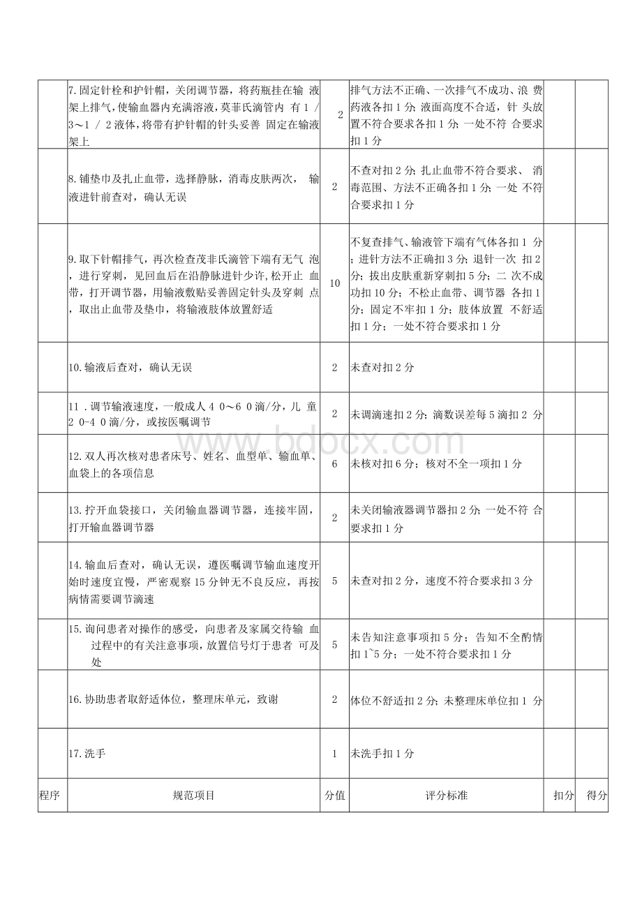 静脉输血术评分标准Word格式文档下载.docx_第2页