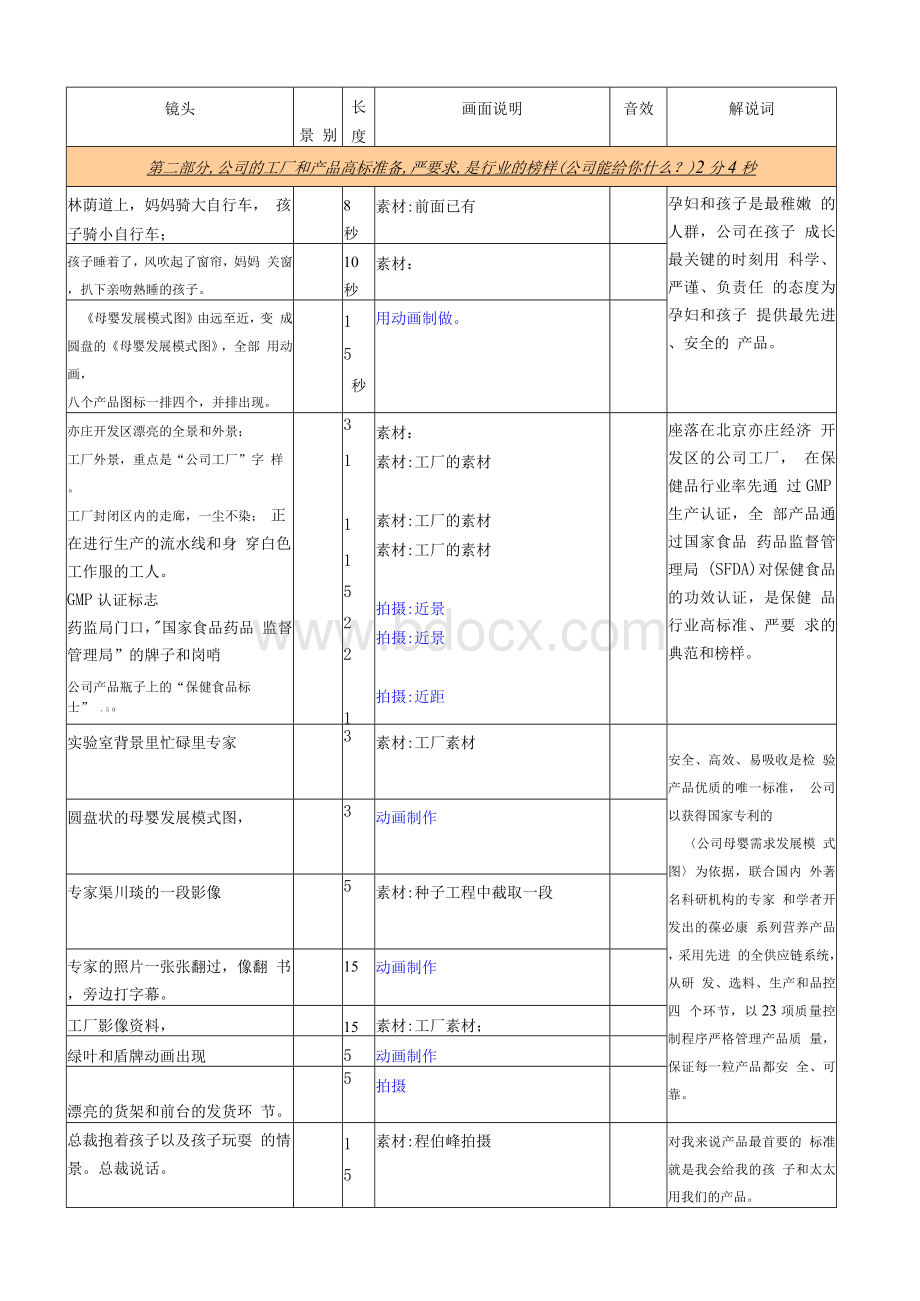 企业宣传片分镜头脚本Word格式文档下载.docx_第3页