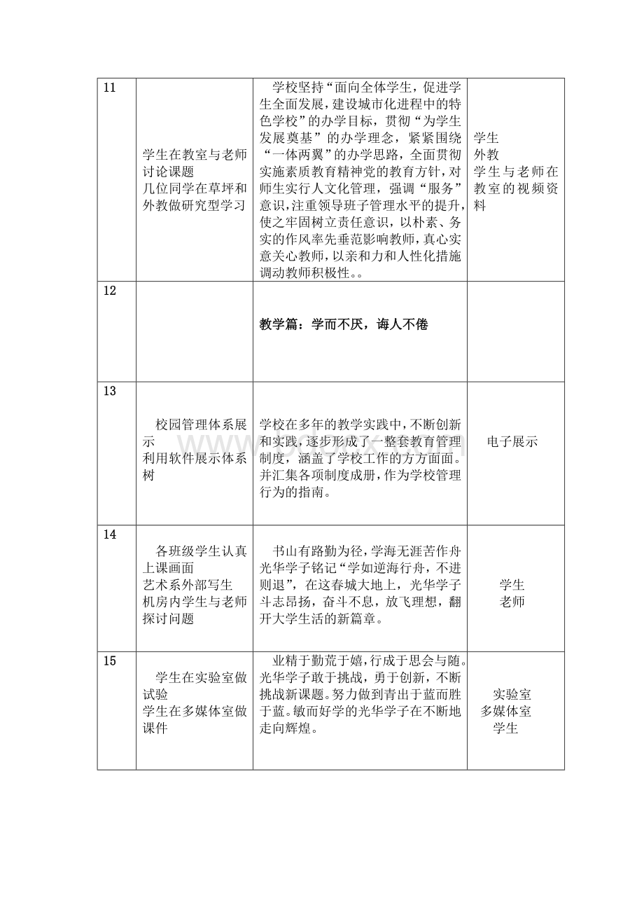 长春大学光华学院招生宣传片脚本文档格式.doc_第3页