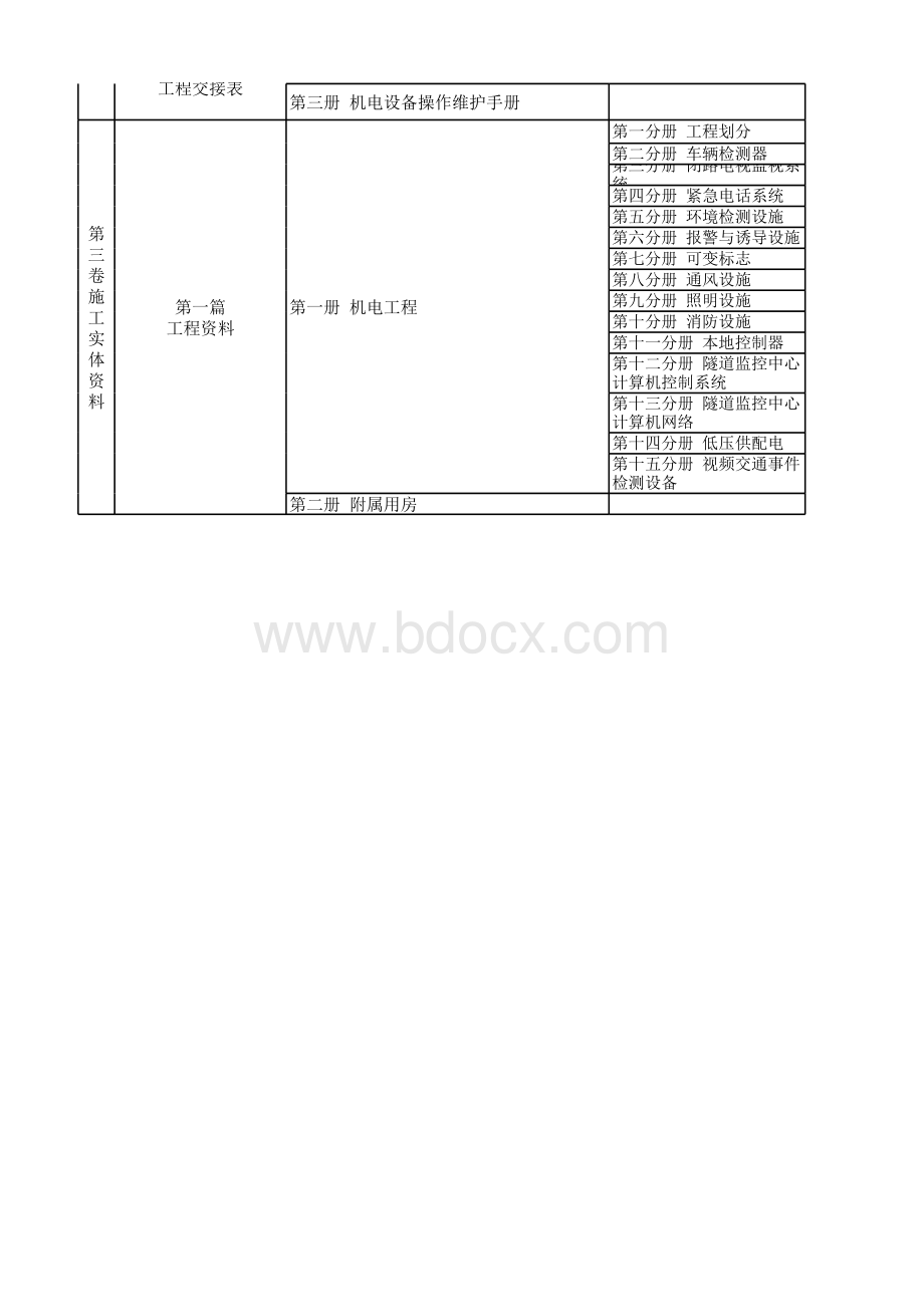 隧道机电工程竣工文件目录.xlsx_第2页