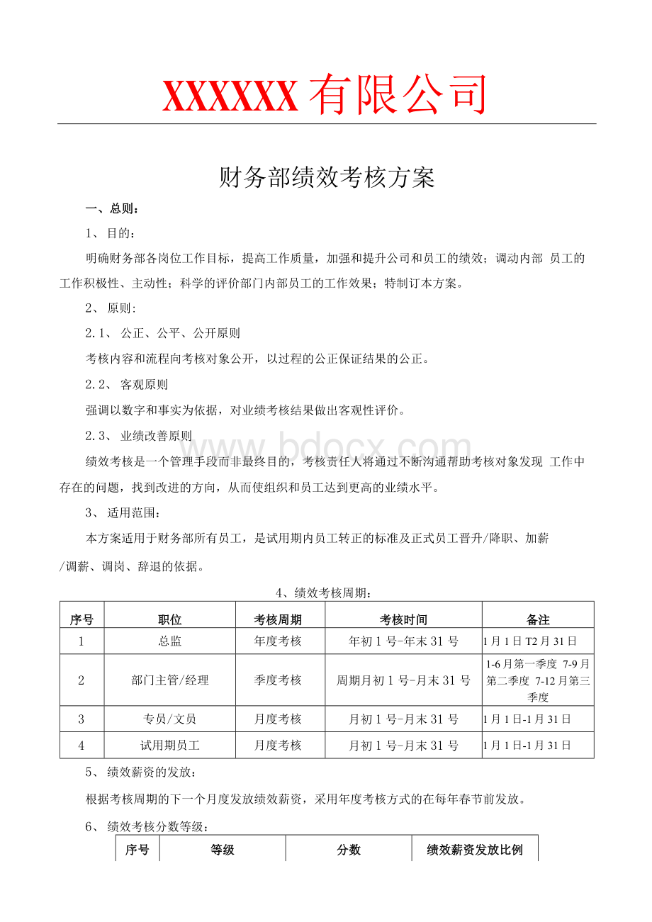 公司财务部绩效考核方案 (详略版)Word格式文档下载.docx