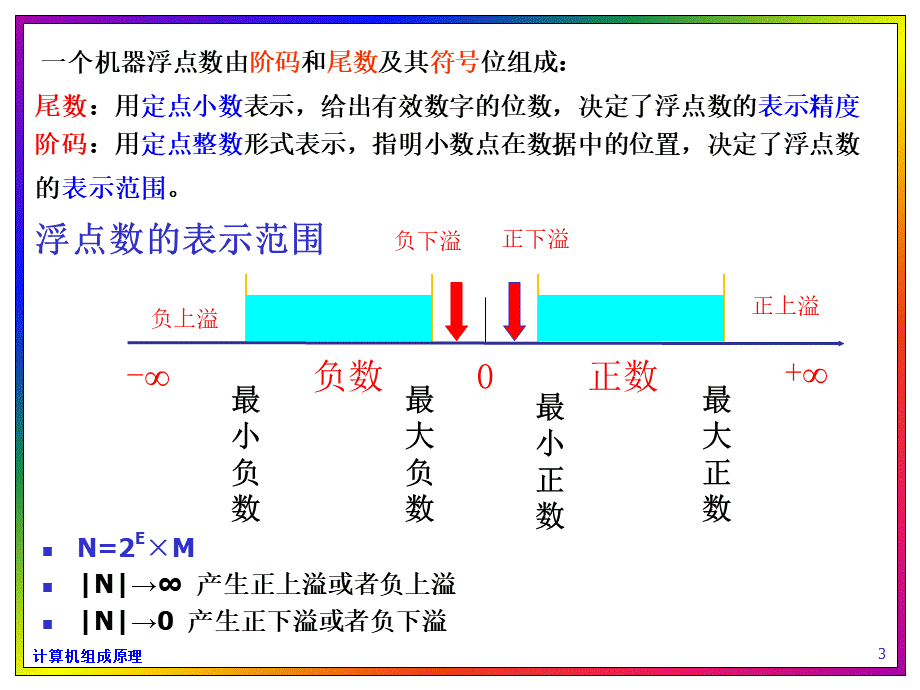 计算机组成原理——浮点数表示及运算PPT资料.ppt_第3页