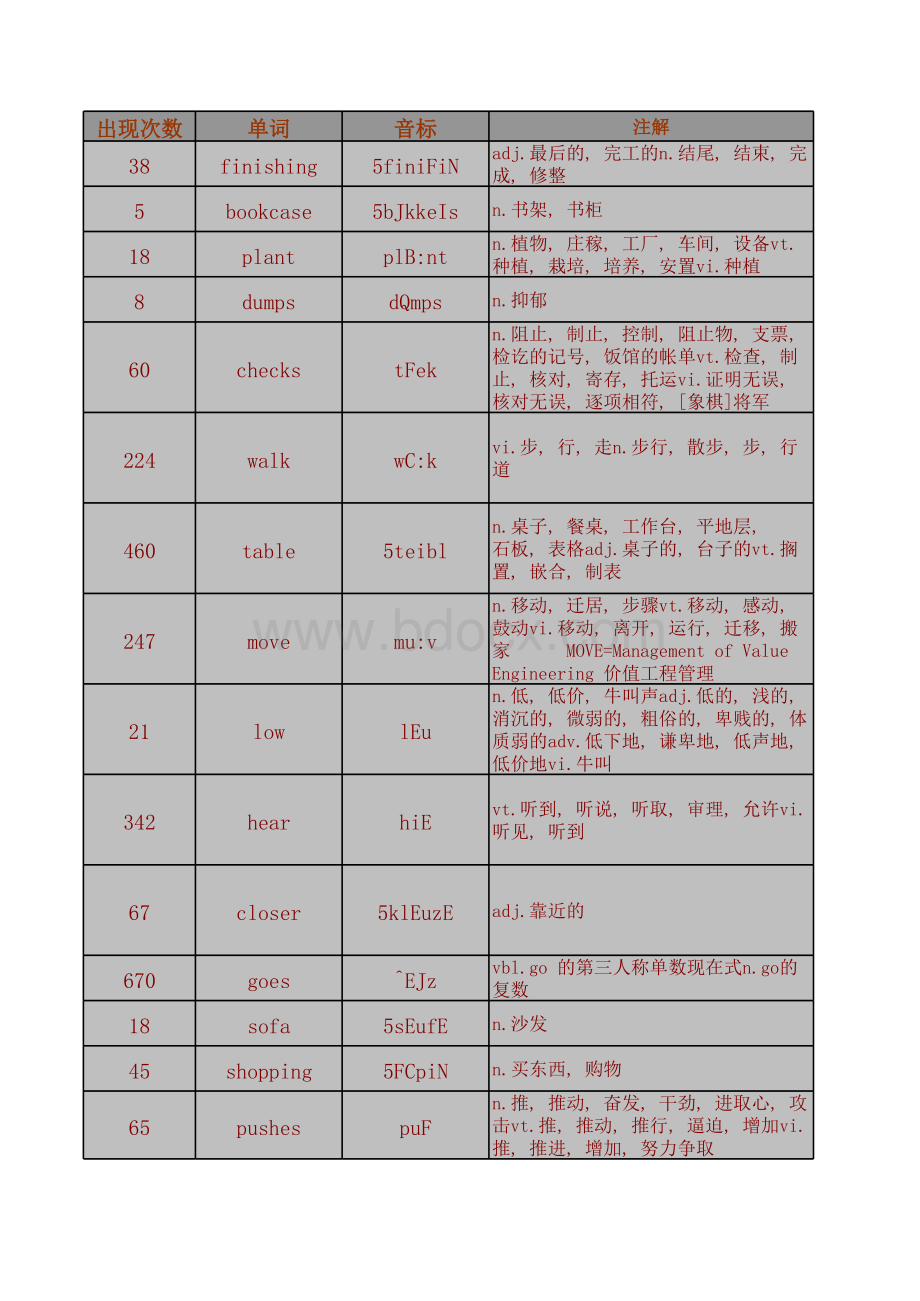 老友记全部词汇.xls