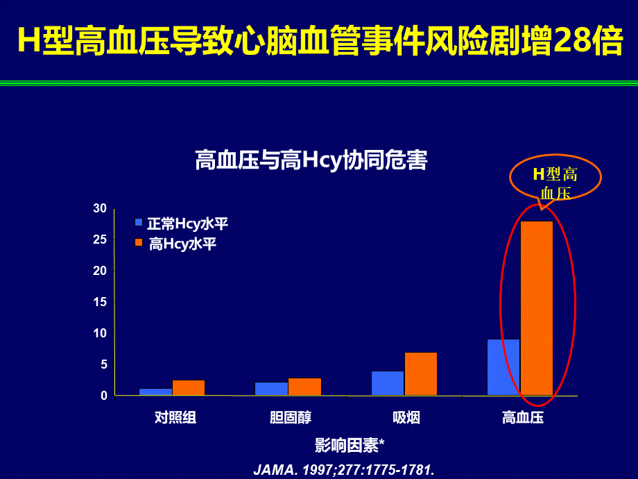 赵连友教授H型高血压的规范治疗.ppt_第3页