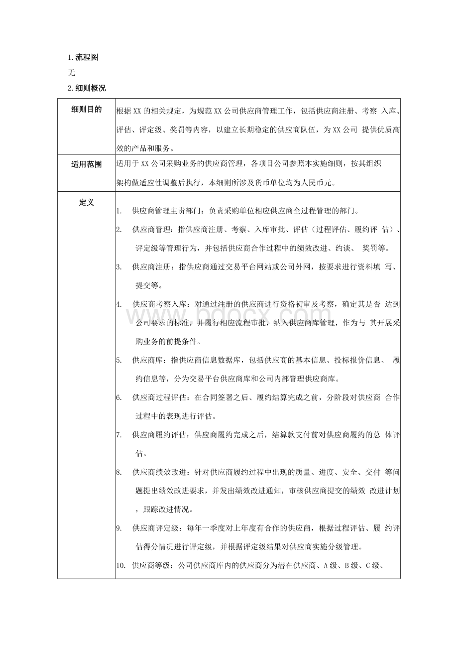 公司供应商管理实施细则.docx_第2页