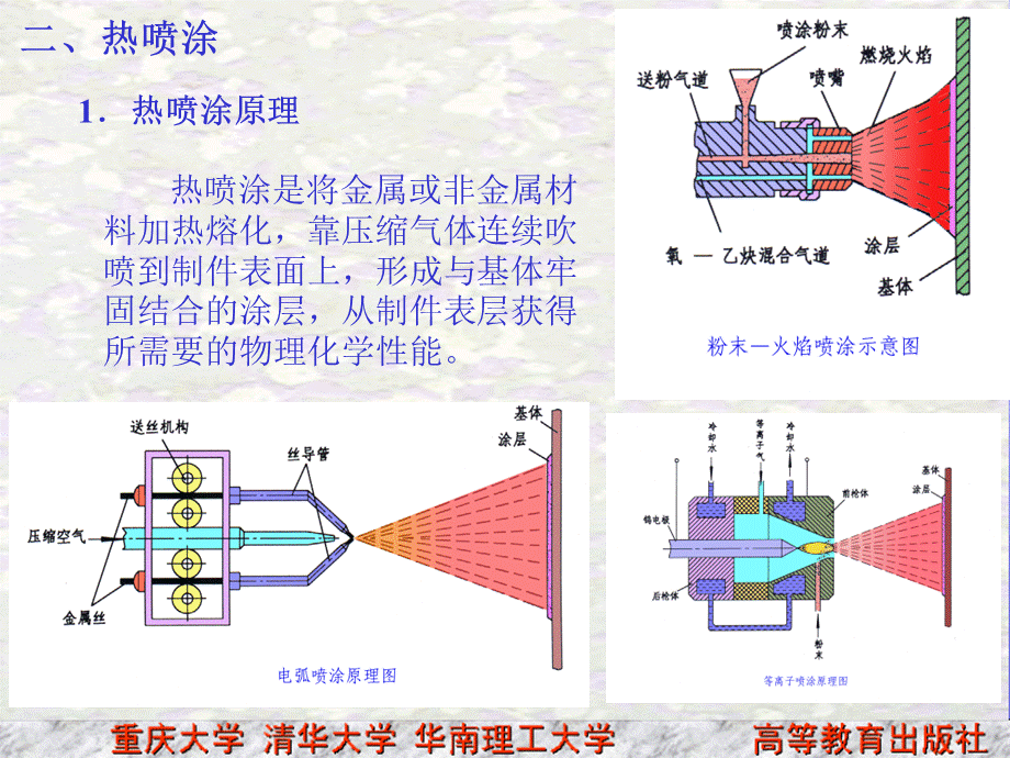 表面处理技术PPT推荐.ppt_第3页