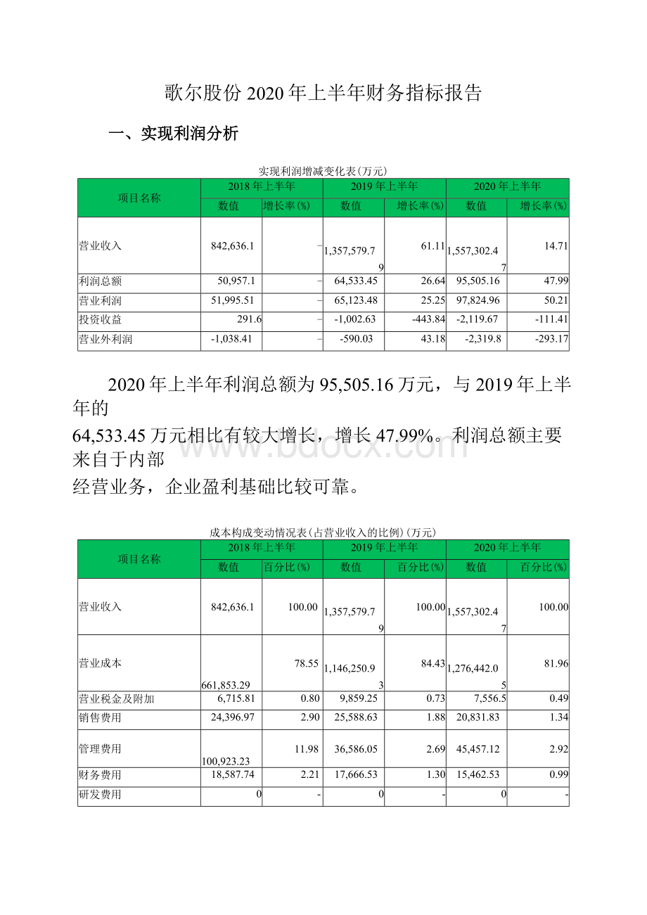 歌尔股份2020年上半年财务指标报告Word文档下载推荐.docx