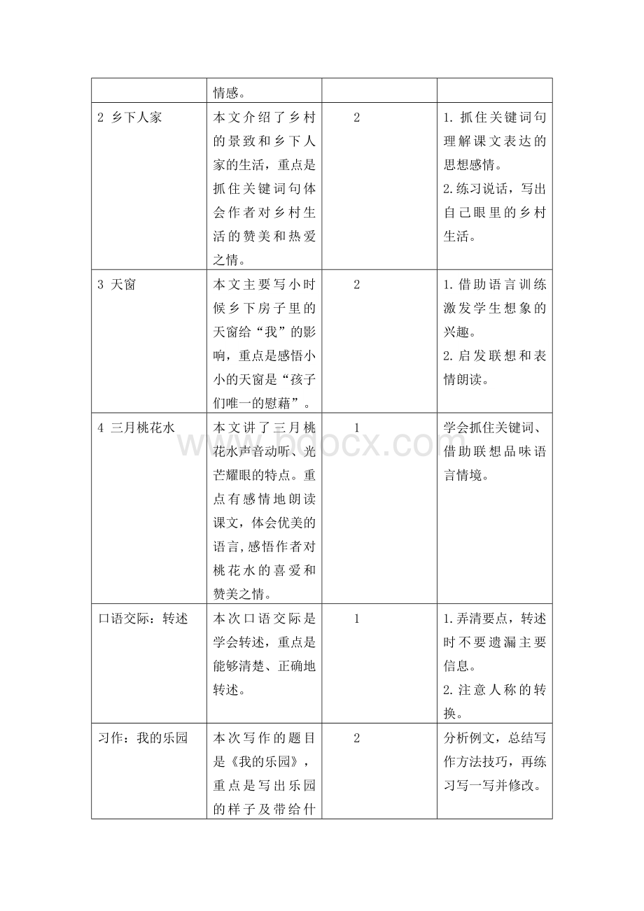 部编本四年级下册语文全册教材分析及教学建议(新人教版文档格式.doc_第2页